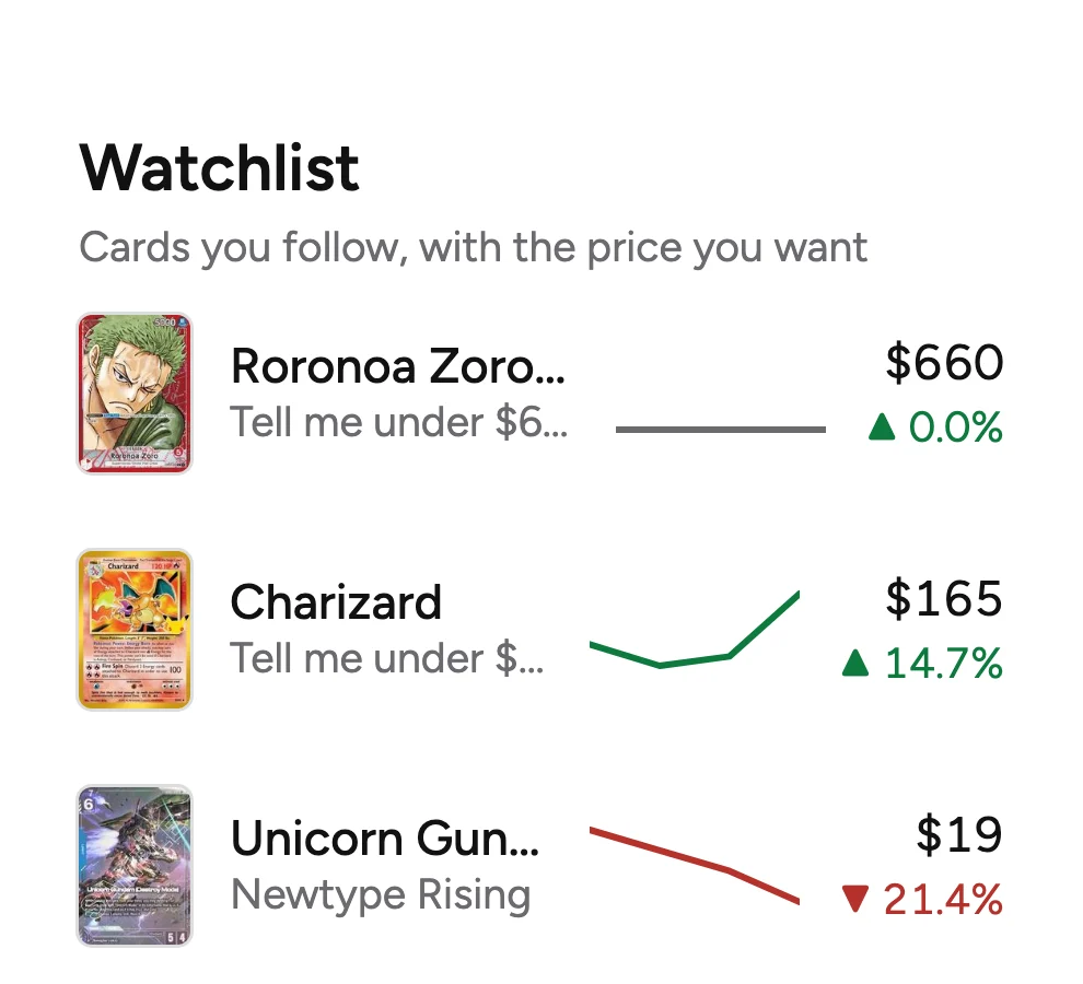Margin's watchlist: Roronoa Zoro, Charizard and Unicorn Gundam with the price you want