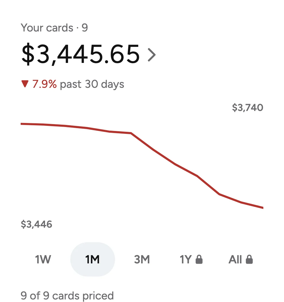 Your cards in Margin: worth $3,445.65, with the graph and its ranges